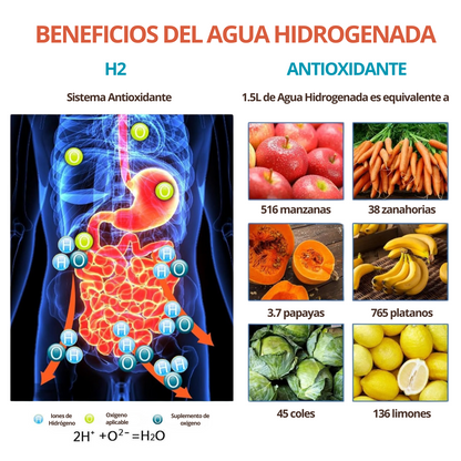 Botella generadora de Hidrógeno. (Maquina Ionizadora) 500 ml - Múltiples beneficios para tu salud 🚛(ENVIO GRATIS Y PAGA EL RECIBIR)